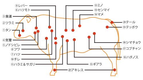 炭火焼肉えんや 牛肉へのこだわり